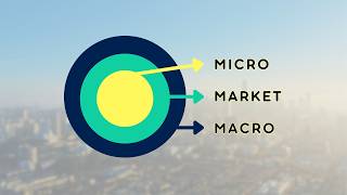 3 Business Environments And Their Componentselements Explained - Simple And Clear
