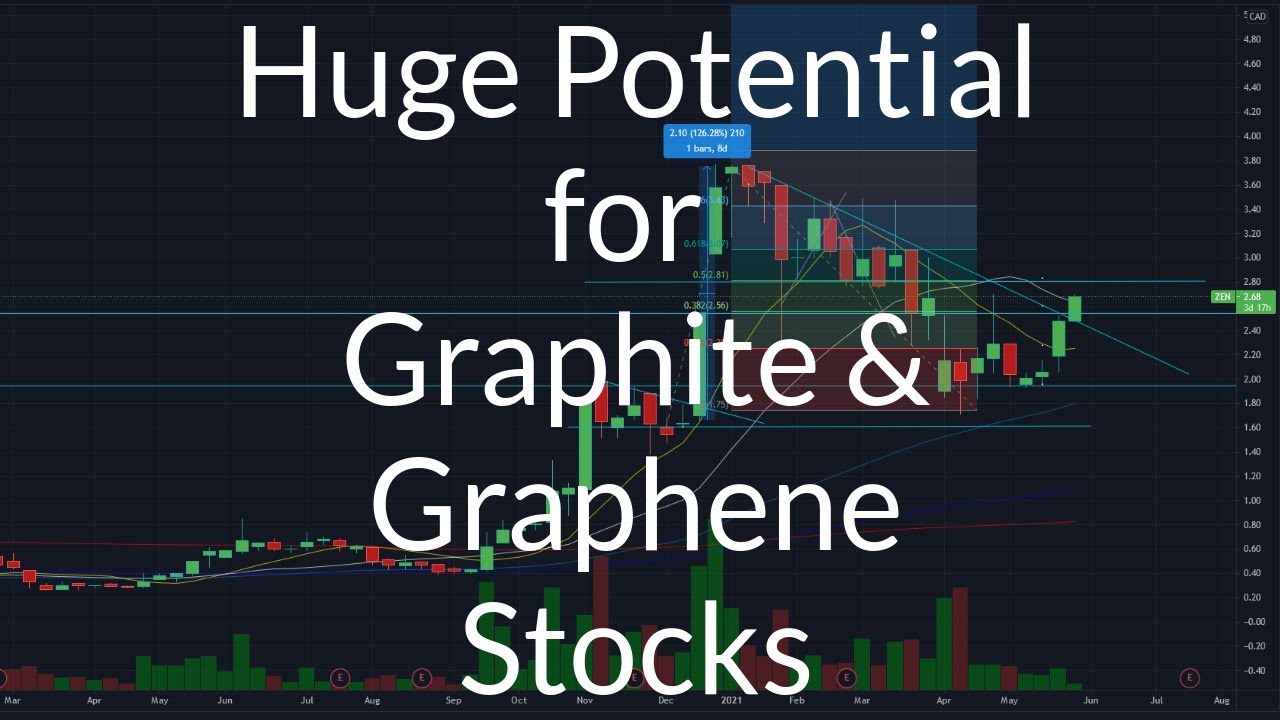 Huge Potential For Graphite / Graphene Stocks