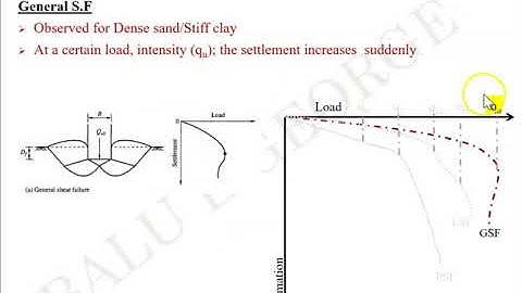 Part 1 Module 2 Geotechnical Engineering 2