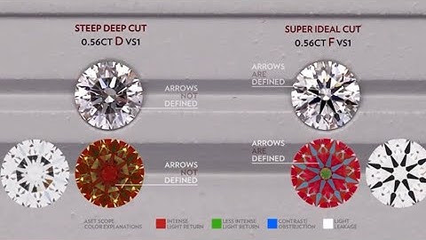 Symmetry Diamond | Kiến Thức Mua KiM CƯƠNG Thiên Nhiên Đẹp Nhất