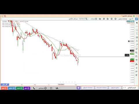 تحليل سهم ميد غلف للتامين 8030