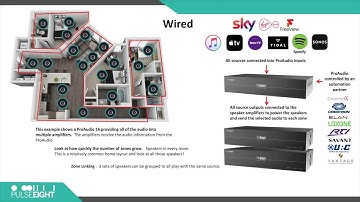 Pulse Eight In Depth ProAudio Training