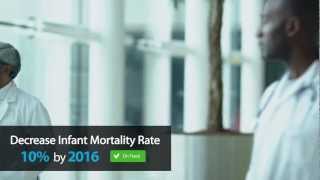 Introducing Socrata GovStat - Set goals, measure performance, share progress.