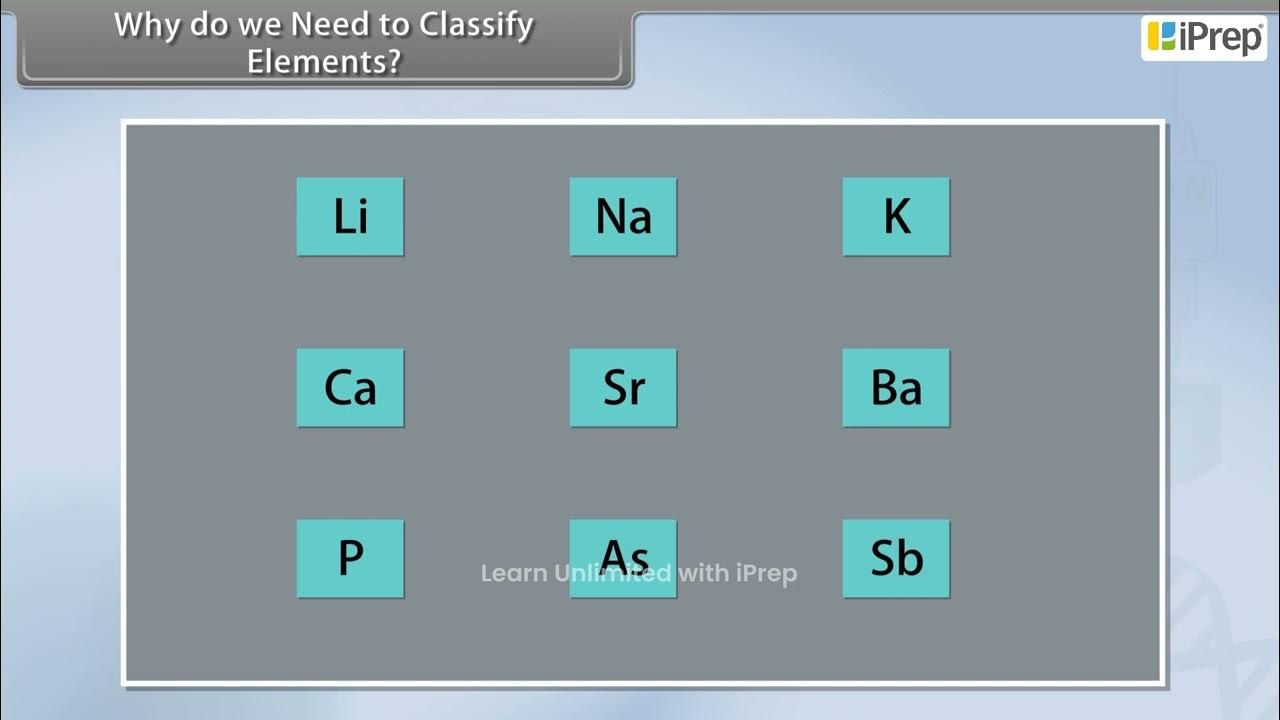 why-do-we-need-to-classify-elements-chemistry-class-11th-iprep