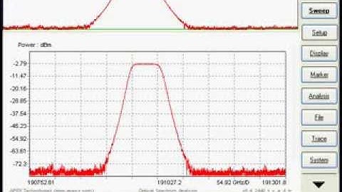 Optical Spectrum Analyzer with internal Tracking Generator