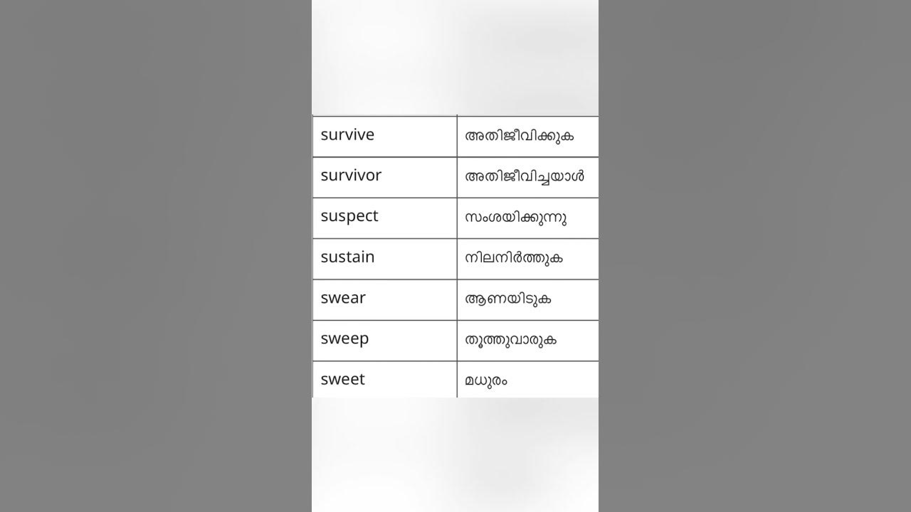 simple-english-words-with-malayalam-meaning-shorts-spoken-english