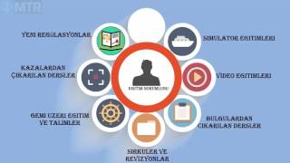 Training Manager