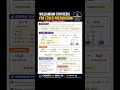 📢very very important reaction for ether Preparation #chemistry #motivation #neet #wbchse#jee#viral