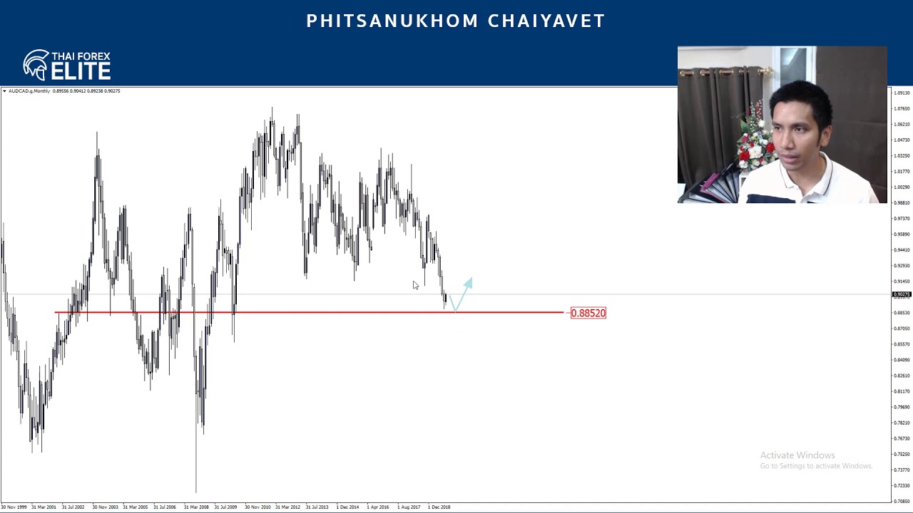 forex เส ยภาษ ก คร ง