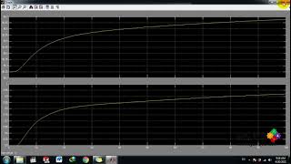 Terminal Composition Control in a Binary Distillation Column - MATLAB