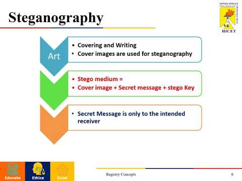 Data Hiding in Images