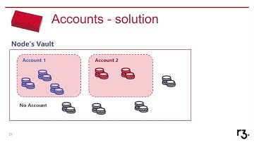 Getting Started with Tokens and Accounts on Corda Blockchain | CordaCon 2019