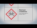 Hazard Symbols and meaning in just 3 Minutes - YouTube