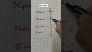 Celebrity Easy Math Tricks #graphs Profile