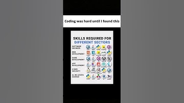 Subscribe for more.. #coding #programming #webdevelopment #shorts #job #placement #interview #skills