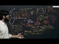 Electric Charges and Field – Class 6 | NEET 2026 | CBSE Class 12 Physics Chapter 1 | JEE Preparation
