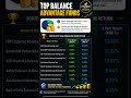 Top Balance Advantage Funds | Best Balance advantage Fund to invest in 2026 |