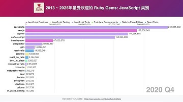 2013 ~ 2025年最受欢迎的ruby gem: javascript