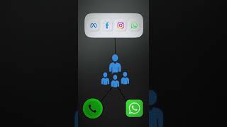 Business Ke Liye Customer Chahiye? Learn Meta Ads Expert Course 🚀