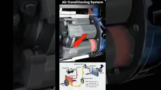 Air Conditioning System in car #shorts #shortsfeed #airconditioning #car #automobile