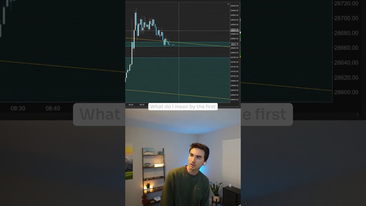 Market Volatility in First 30 minutes