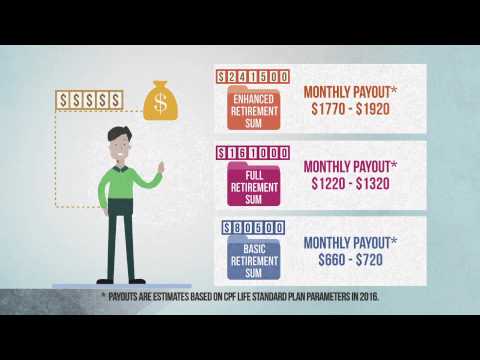 CPF - Your Assurance in Retirement