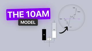 how I trade the 10am open (my 2-hour AM model)