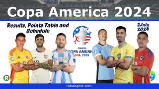 Copa America 2024 Points Table and Fixtures | 2nd July 2024