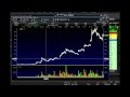 Made ,000 & Trading Challenge