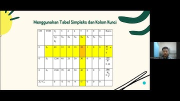 Optimasi Keuntungan Roti Panggang Menggunakan Pemrograman Linear Metode Simpleks