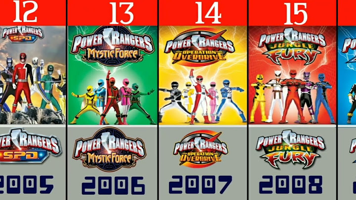 Power Rangers TV series in Chronological Order [1993-2021]