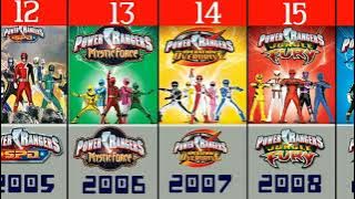 Power Rangers TV series in Chronological Order [1993-2021]
