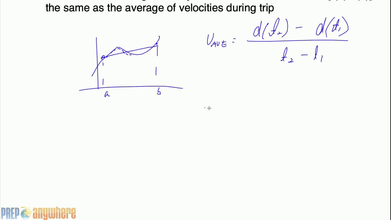 average velocity formula calculus average velocity formula calculus