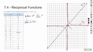 Math 20-1 - Absolute Values and Reciprocal Functions Lesson 3 - Graphing Reciprocal Functions
