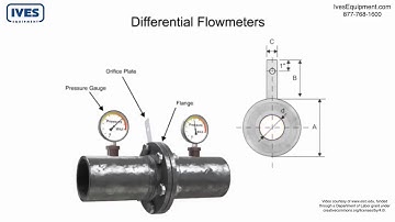 Differential Flow Devices - Basics