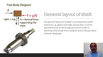 Chapter 7.3 Shaft Layout