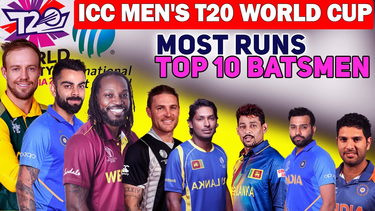 ICC MEN'S T20 WORLD CUP / Most Runs / Top 10 Batsmen / WORLD CUP Records