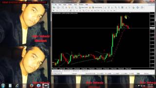 Parabolic SAR Forex trading indicator in bangla by Asir Intesir Shaiket (HD)