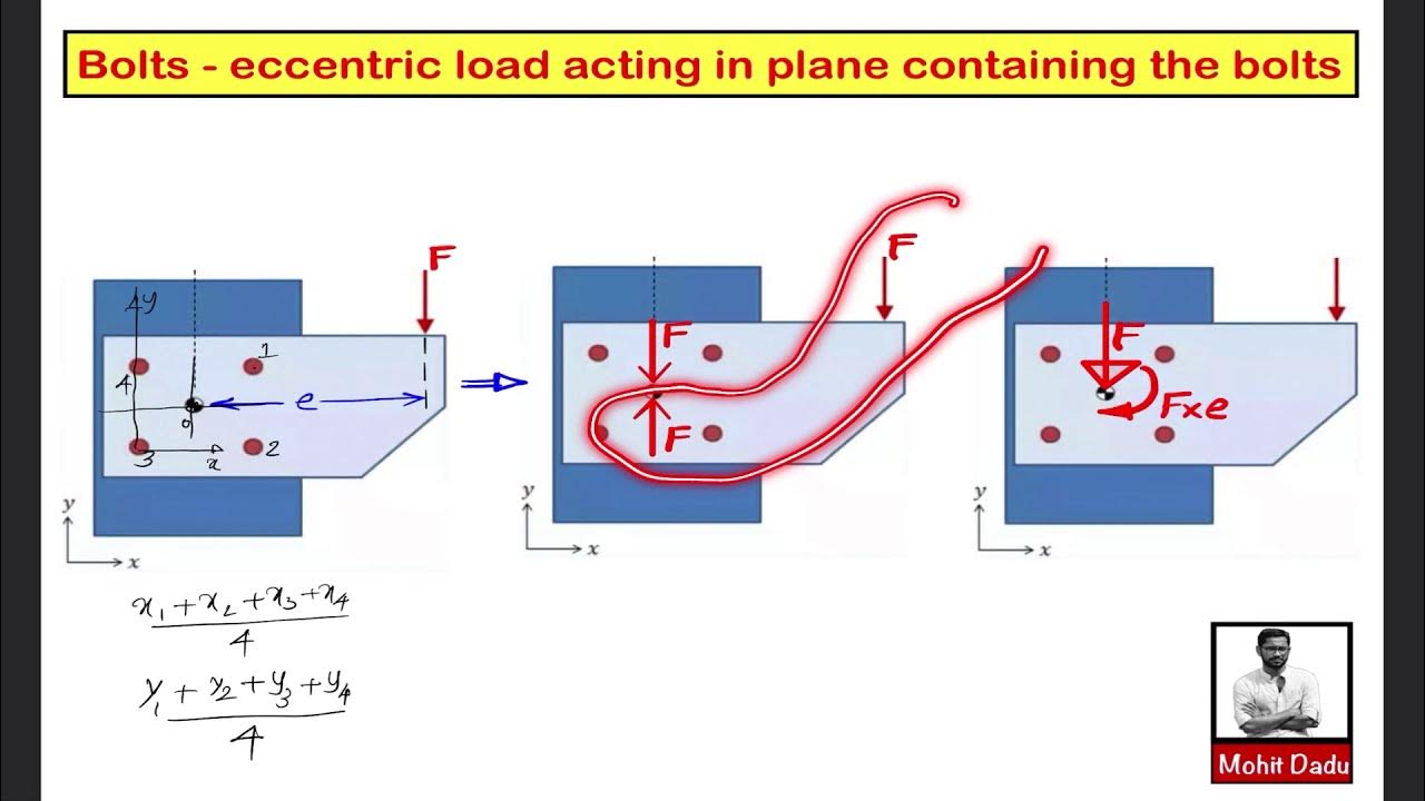 Eccentrically Loaded Bolted Joints Design Problem 1 YouTube