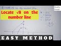 Locate root 8  8  on the number line  maths doubt