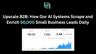 Upscale B2B - Local Business Lead Scraping Process