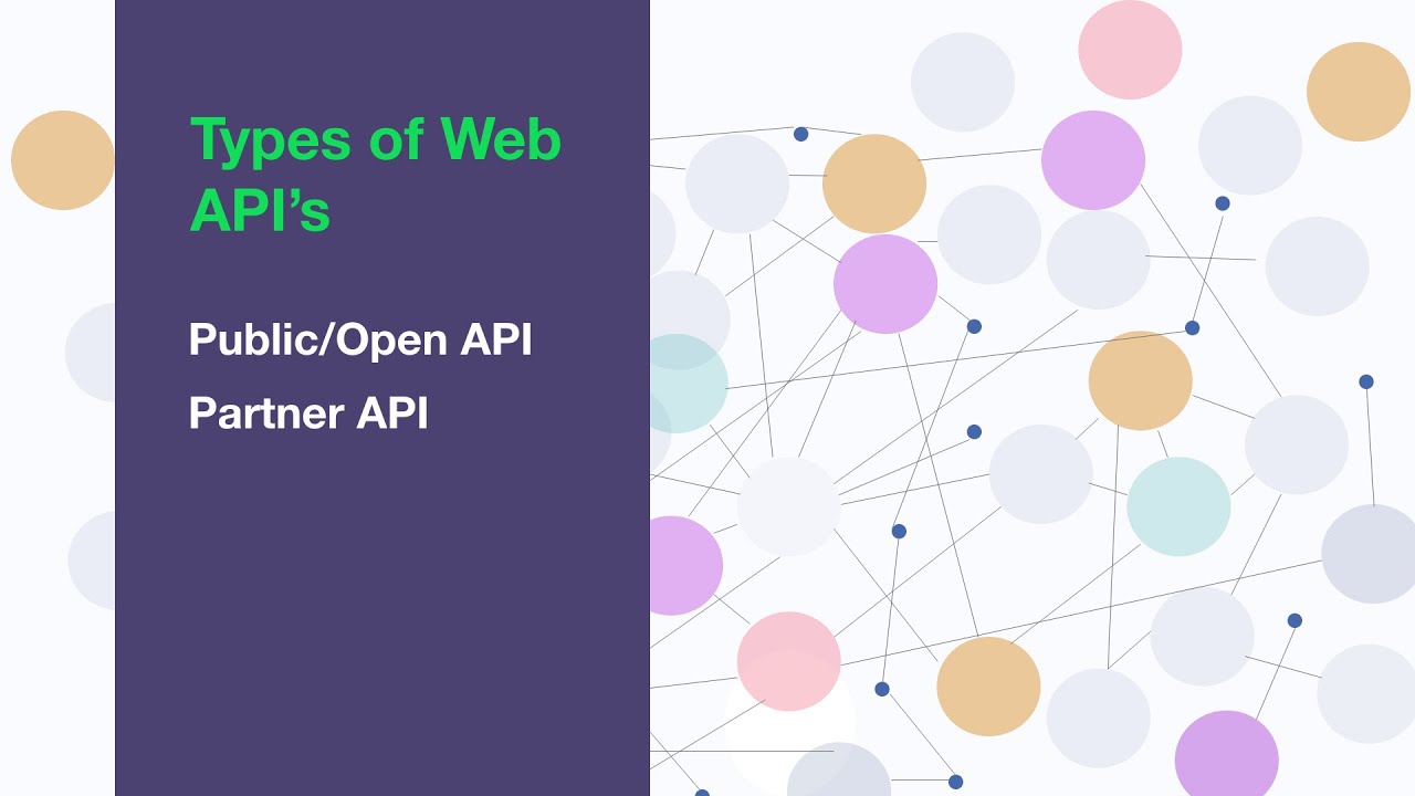 Public/Open API | Partner API |Application Programming Interface | API ...