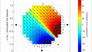 Ambisonics Localisation Maps (first order max rE diamond layout)