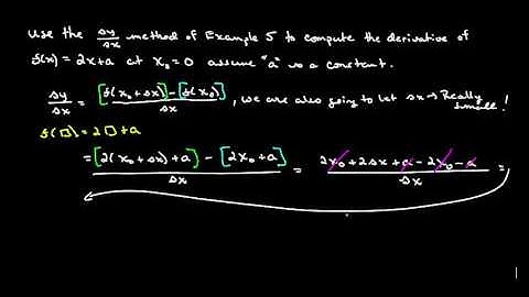 Video 152 Module 1.1 HW10 #18 Slope of Tangent Line Linear Function 20121461