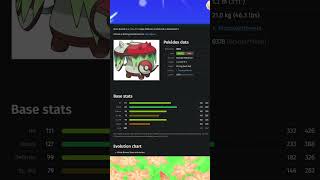 Top 5 Highest HP Stats among Grass Type Pokémon #shorts #pokemon #types #ranking