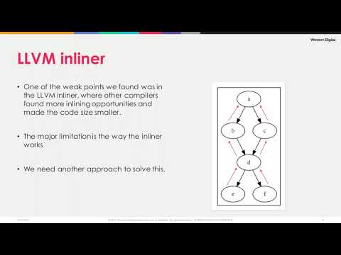 The LLVM inliner and MI: Mutual Inlining