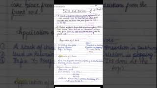 ISC 12 Computer Science Notes Part 1 (Stacks and Queues)