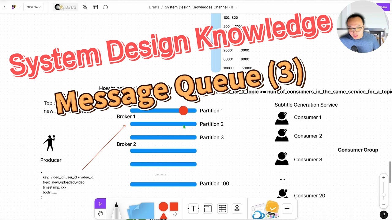 System Design Knowledge 17 - Message Queue Part III - YouTube