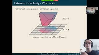 Honours Presentation Extension Complexity
