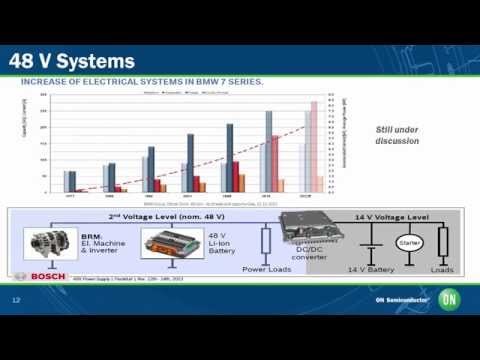 Automotive Power Supply Design consideration 